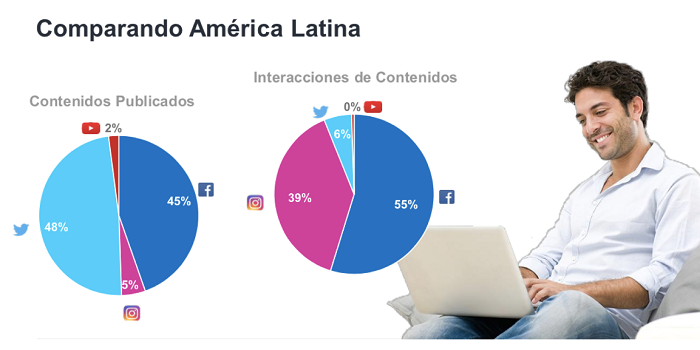 Imagen de Comscore