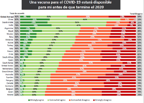 Actitudes Globales frente a una Vacuna para el COVID-19