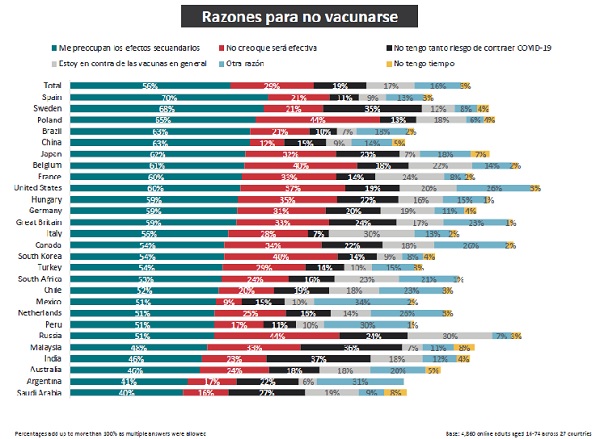 Actitudes Globales frente a una Vacuna para el COVID-19