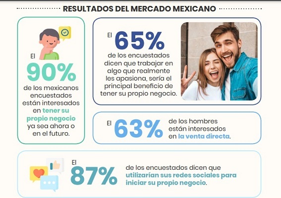 Reporte Global de Emprendimiento en México y LATAM 2021