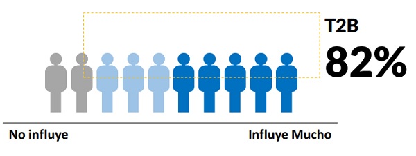 Apariencia en pagina influye decision de compra