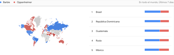 Imagen de las búsquedas Barbie vs Oppenheimer