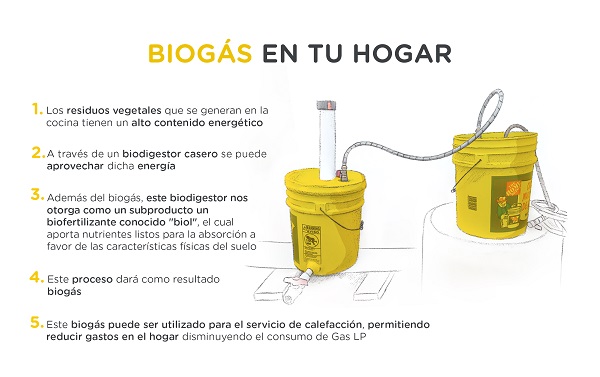 biogashogar