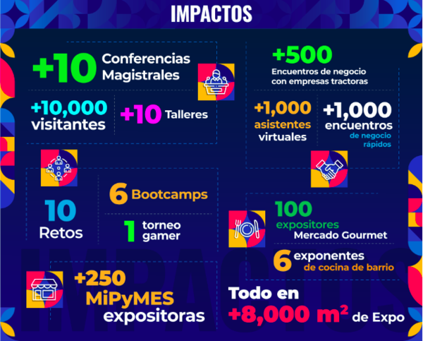 Cartel de los impactos que se esperan durante la FIIE