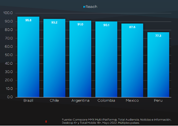 Comscore