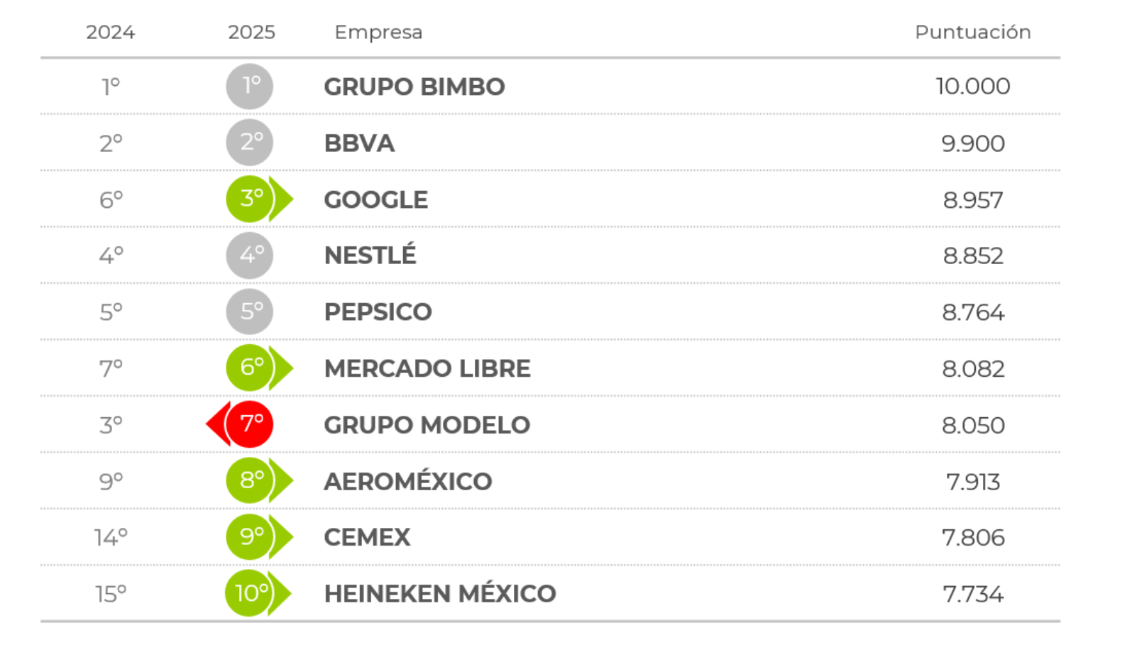 Talento Merco