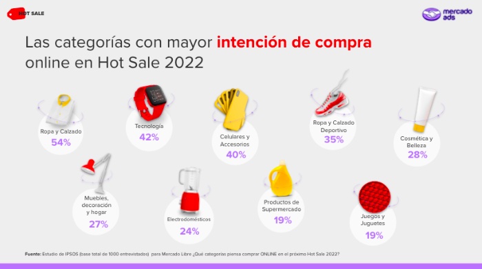 8 de cada 10 consumidores mexicanos comprarían en Hot Sale 2022