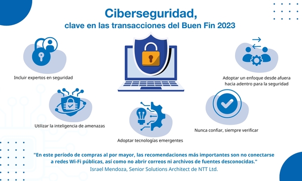 Ciberseguridad Buen Fin