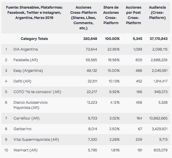 comScore