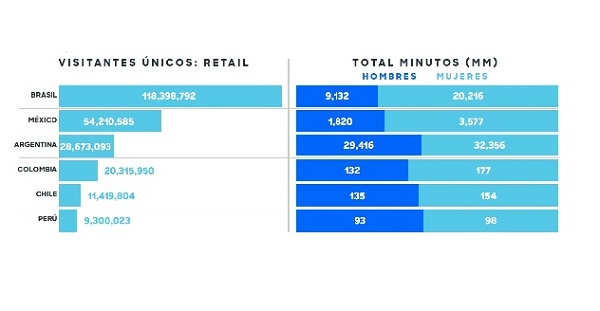 Visitas recurrentes en retail online en México 