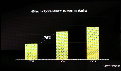 Crecimiento en mercado televisores Sony