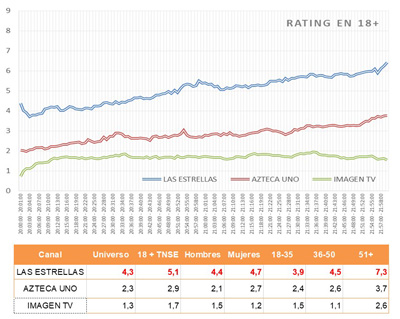 ​  8 Insights sobre Redes Sociales y el 1er.Debate Presidencial en México  ​