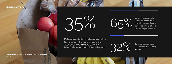 5 claves para entender las nuevas formas de comprar alimentos