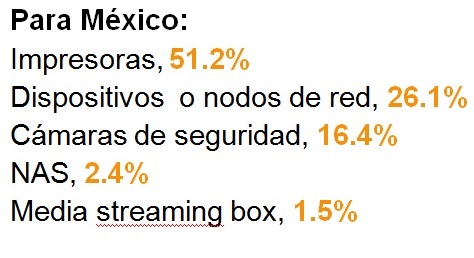 Dispositivos vulnerables riesgo cibernetico Mexico