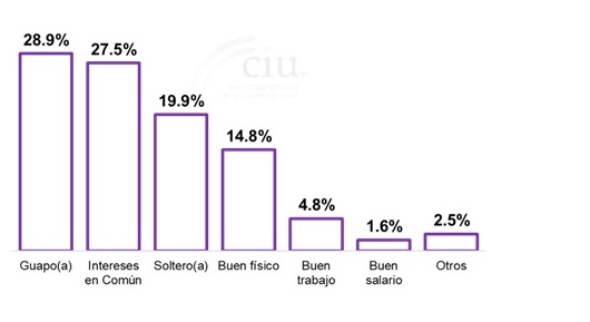 El Amor en los Tiempos de Telecom