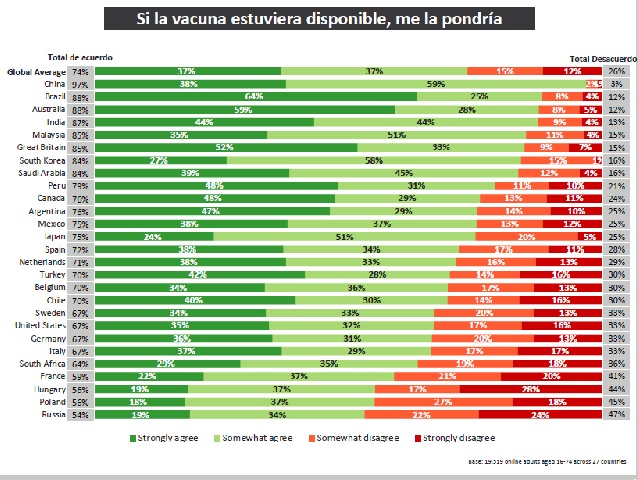 Actitudes Globales frente a una Vacuna para el COVID-19