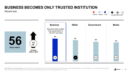 Estudio Edelman Trust Barometer 2021