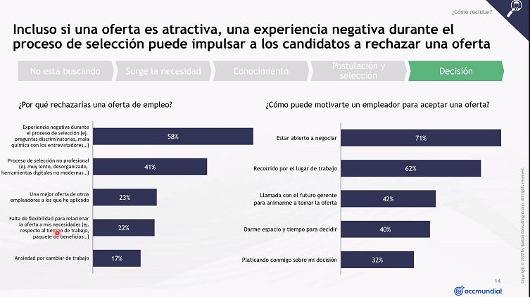 Estudio sobre el futuro del reclutamiento