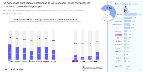 Estudio sobre los retos del sector bancario en México 2022