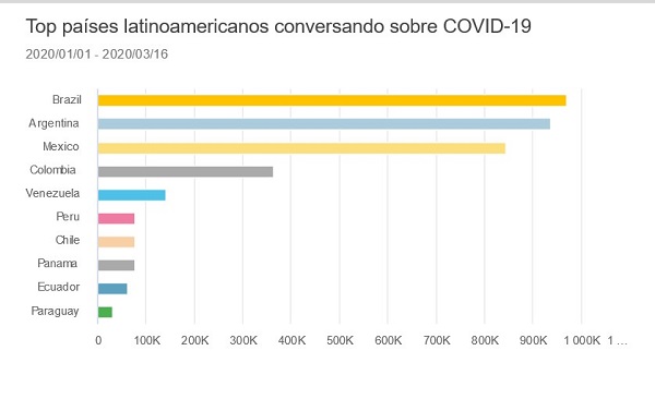 ¿Qué están diciendo los mexicanos sobre COVID 19 en redes sociales?