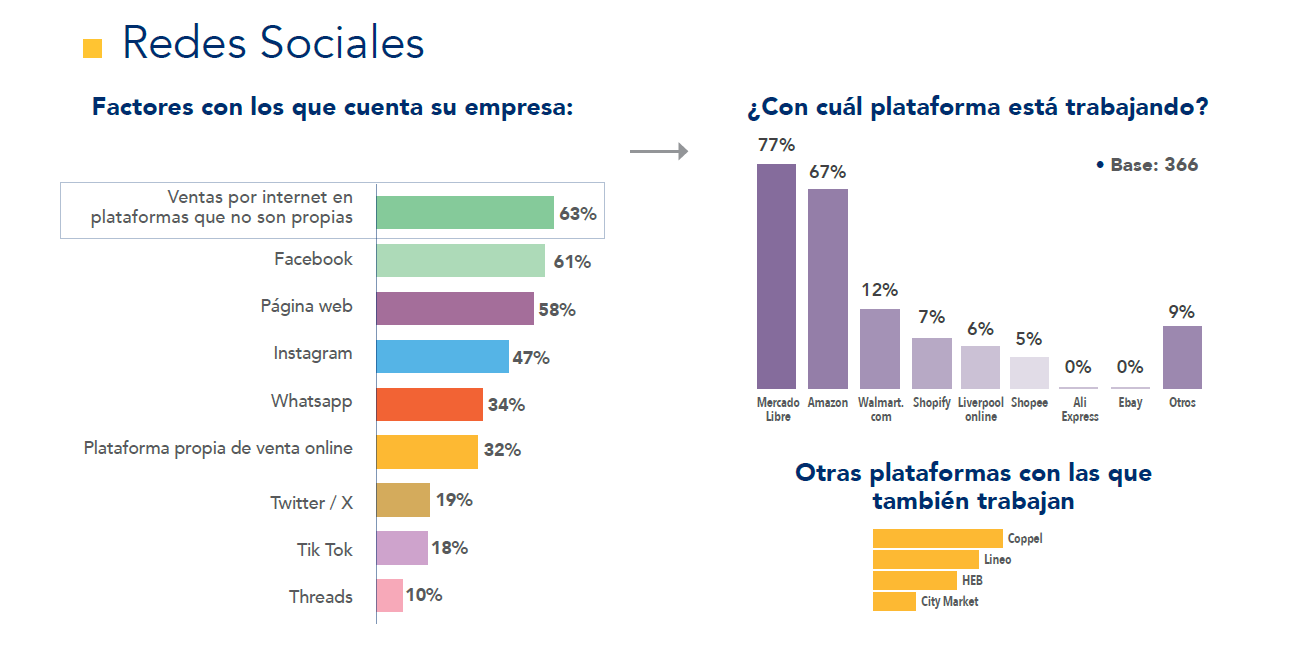  Barómetro GS1 2023: Fabricantes PyMEs de Industria de Consumo y sus retos