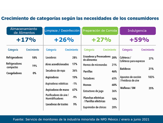 Cambios positivos en la Industria para el Hogar 