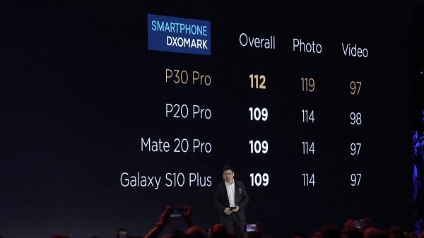 Huawei P30 Pro Raning DXOMARK