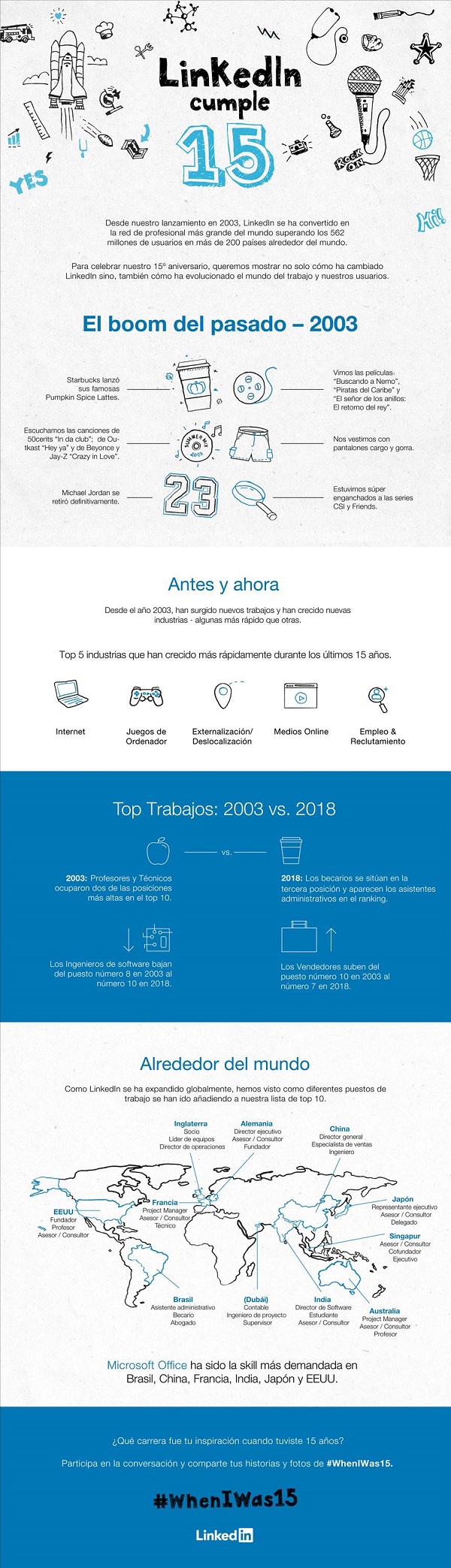 infografia15aniversariolnkedin