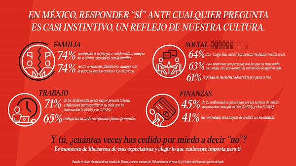   A qué les cuesta decir que “no” a los mexicanos 