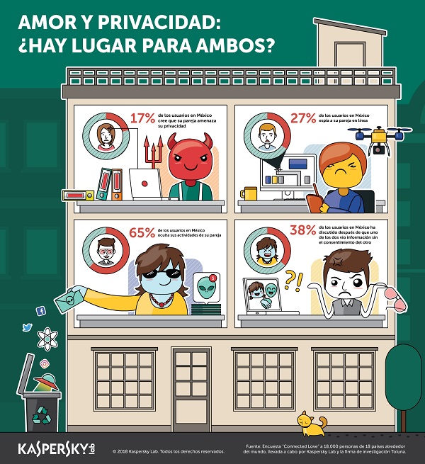 infografíakasperskyprivacidad