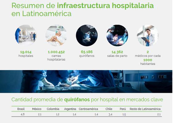 HospiRank: los hospitales líderes en México