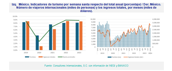 Ciscomentario, Consultores Internacionales, S.C.®,