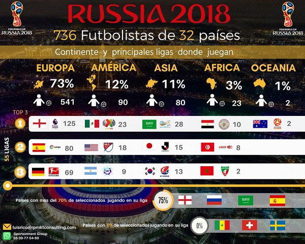 representacionligasrusia2018