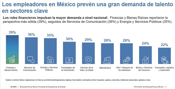 Se mantiene la demanda de talento para el arranque del año 2023 