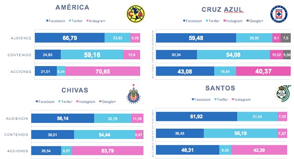 accionesporredequiposligamx