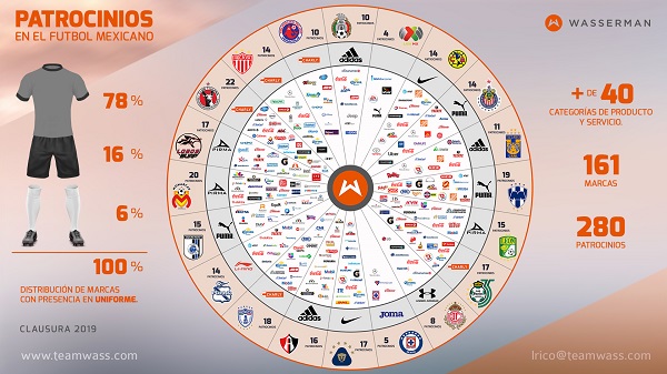 patrocinios liga mx clausura 2019