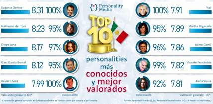 Los 10 personajes mexicanos más conocidos y valorados