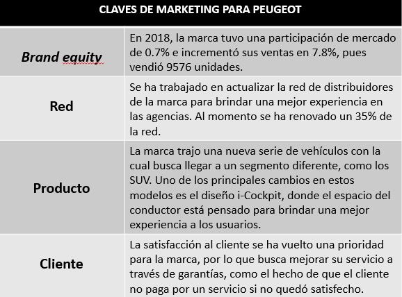 rifter claves de marketing