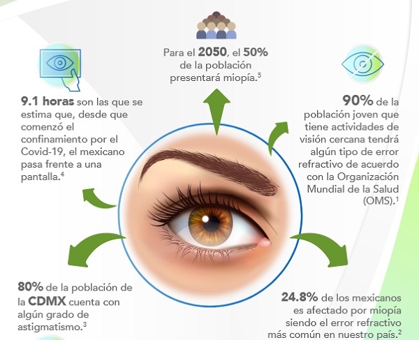 Plataforma educativa de Inteligencia Artificial para el cuidado ocular 