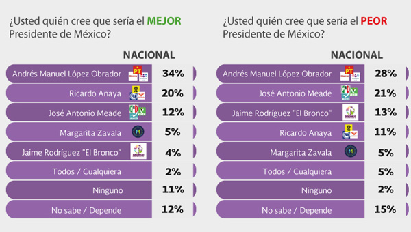 ¿Qué se opinó del primer debate de los candidatos presidenciales?