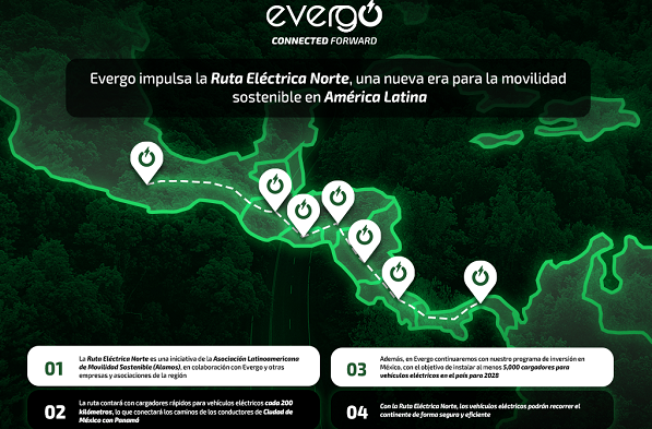  Evergo impulsa Ruta Eléctrica para conectar CDMX con Panamá 