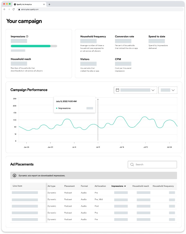 Spotify lanza su servicio global de medición: “Spotify Ad Analytics”