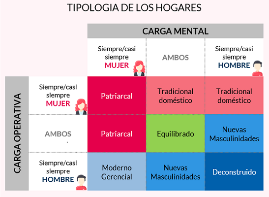 Avon presentó estudio “Sácate la duda: las tareas en el hogar”, sobre los roles ‘invisibles’ de las mujeres en Méxic