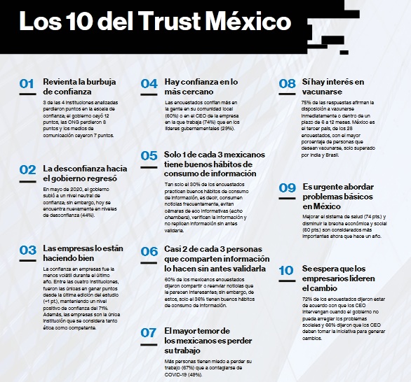 Edelman Trust Barometer 2021 México