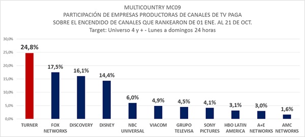 Rompe récord de audiencia en AL