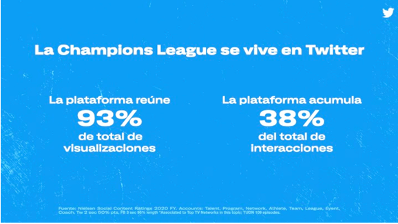 Twitter, una de las plataformas preferidas para seguir deportes