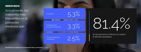 ¿Cómo ha cambiado la forma en la que las personas tratan su salud emocional y mental?