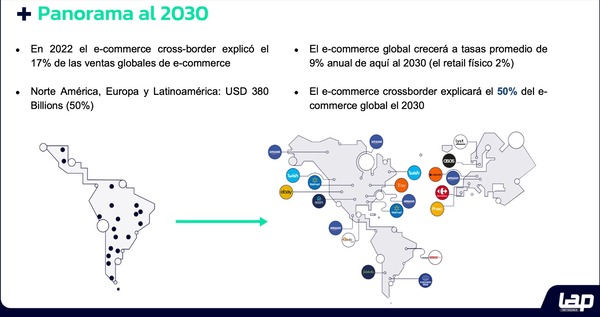 Imagen con información de las expectativas esperadas para el ecommerce rumbo a 2030