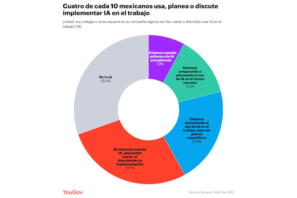 YouGov