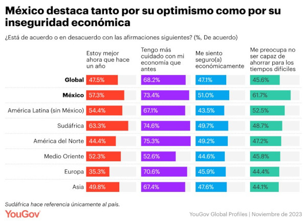 Resumen